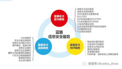 藍(lán)盾安全 以整體外包服務(wù)解決方案，構(gòu)筑全方位信息安全新防線