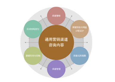 如何與全案營銷策劃公司進(jìn)行洽談